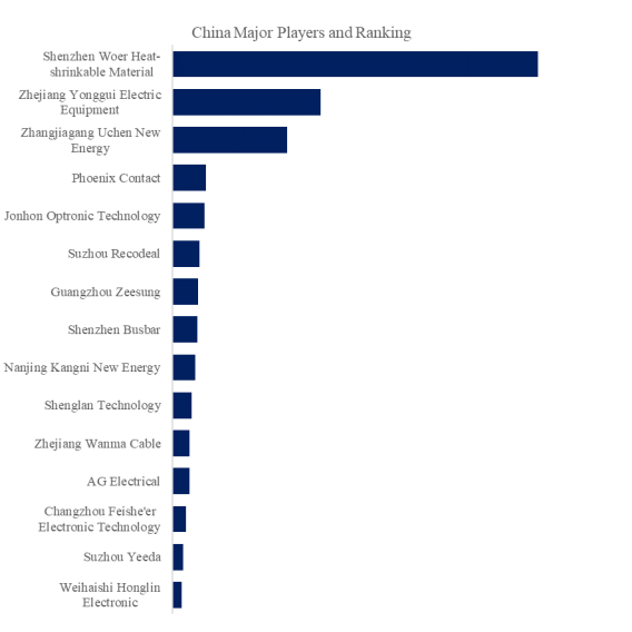 上記データはYHResearchのレポートに基づいています： グローバル乗用車用DC充電ケーブルのトップ会社の市場シェアおよびランキング 2025 に基づいています。