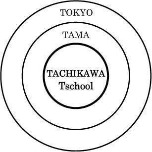 Tschoolの「T」(1)