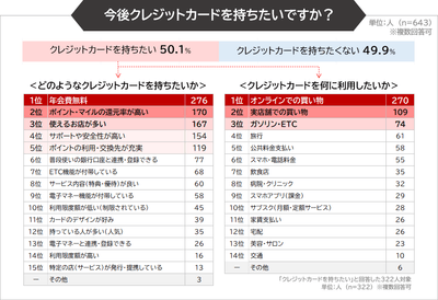 調査3グラフ