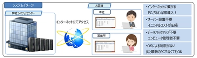 タクシーシステム「KTS for Cloud」と 「乗務員モバイルサイト」を2022年11月22日にリリース　 東京と大阪で完成発表会を開催