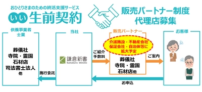 葬儀・お墓・死後事務がセットに　 おひとりさまの終活支援サービス「いい生前契約」提供開始 　～独居高齢者が安心して暮らせる社会の実現に向けて、 提携事業者を募集中～