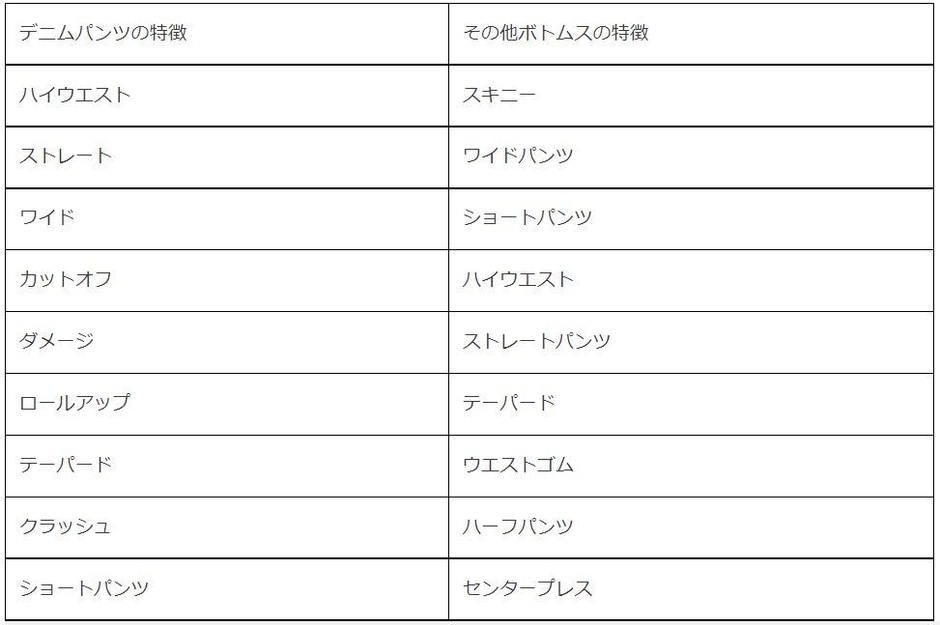 分析　デザイン