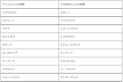分析　デザイン