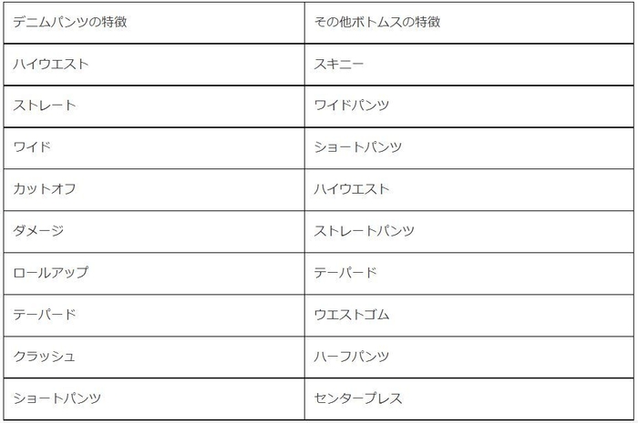 分析　デザイン