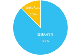 5,000名以上の正社員に聞く「副業」実態調査