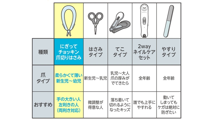 爪切り簡単比較