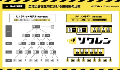 災害情報速報連絡システム 『ソクレン』サービス提供開始について　 ～テレワーク時代における 新たな情報連絡網をクラウド上で展開～