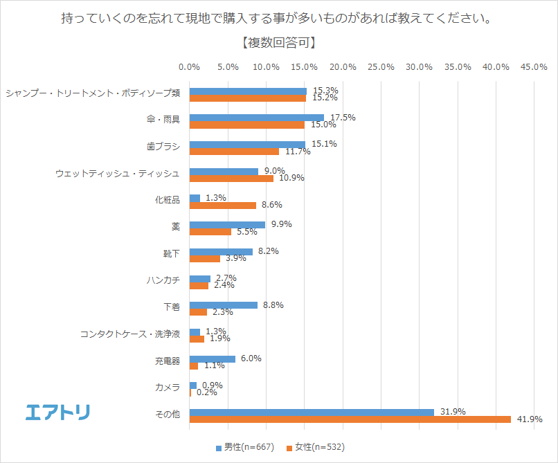 プレスリリース