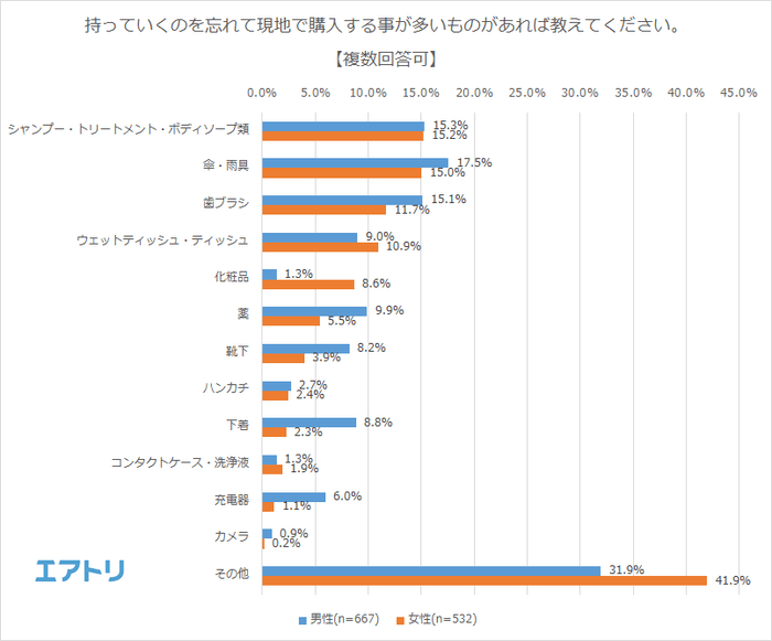 プレスリリース