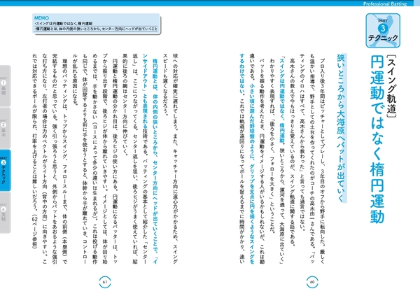 ［スイング軌道］　円運動ではなく楕円運動①