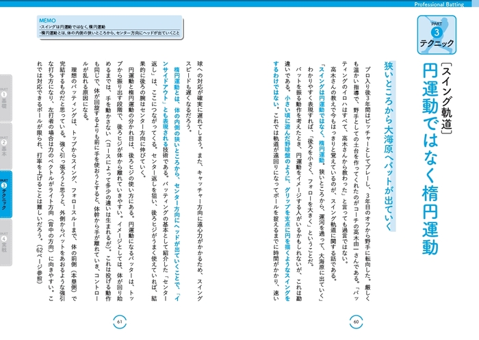 ［スイング軌道］　円運動ではなく楕円運動①