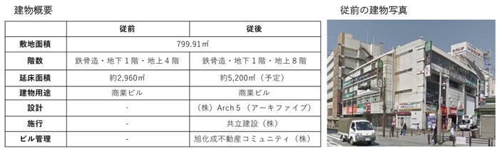 建物概要