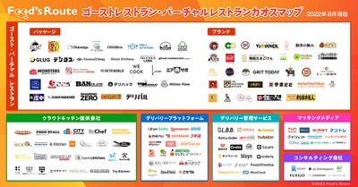 食専門のフランチャイズ・独立・開業メディア 「Food's Route(フーズルート)」が 『ゴーストレストラン・バーチャルレストランカオスマップ  2022年版』を公開
