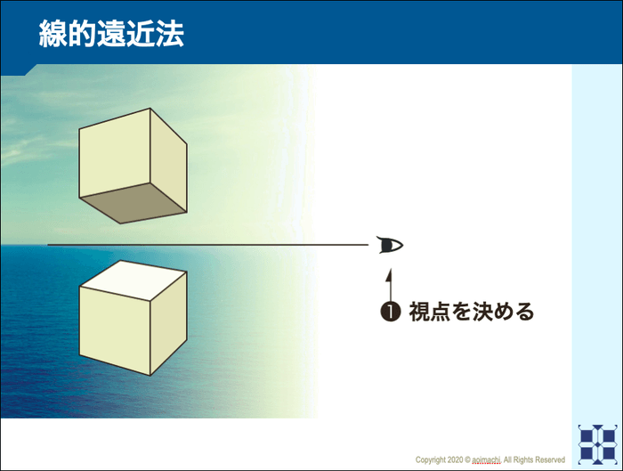 視点と対象の関係