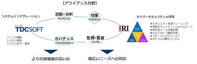 株式会社インターネット総合研究所とTDCソフト株式会社、 サイバーセキュリティ分野でアライアンスを締結