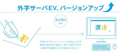 「外字サーバEV」が5/15にバージョンアップ　  手書き作成機能が加わり外字が自由に作成可能に