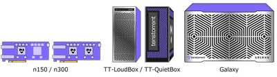 AI専用アクセラレータ及びAI専用アクセラレータ搭載サーバー(Wormhole世代)