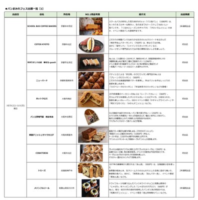 MOMOテラス_も、もっと!たのしも!パンまみれフェス_出店一覧【1】