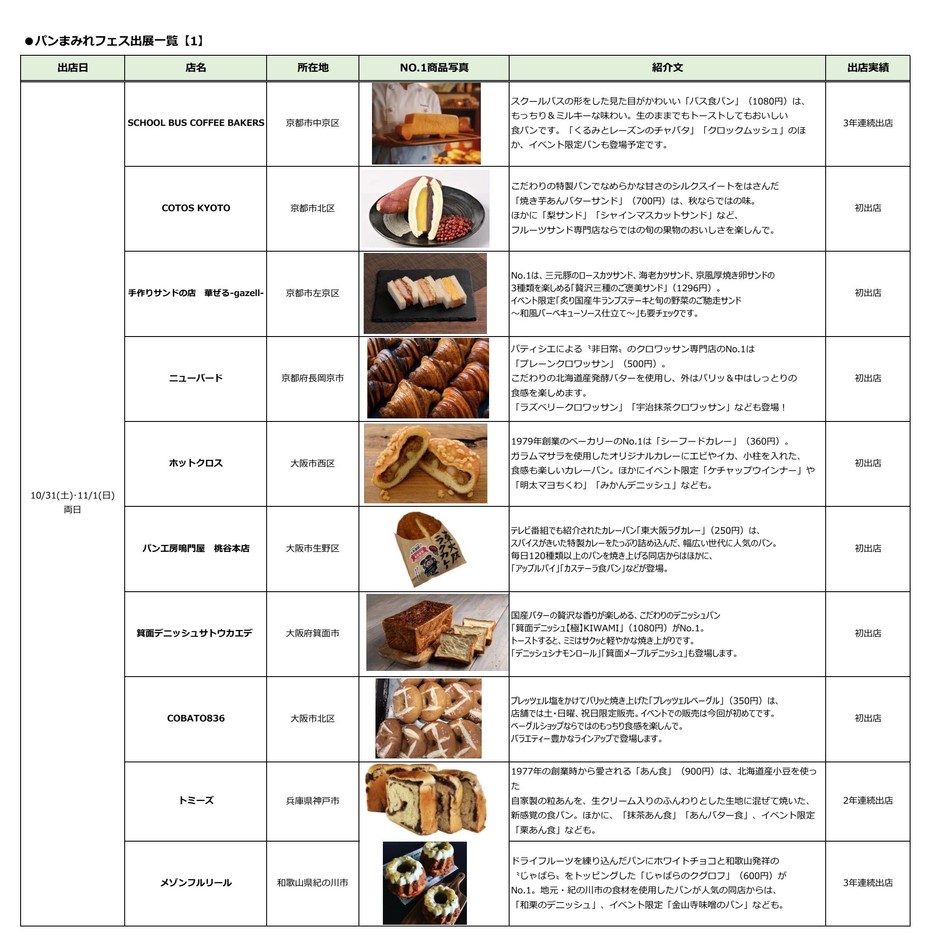 MOMOテラス_も、もっと!たのしも!パンまみれフェス_出店一覧【1】