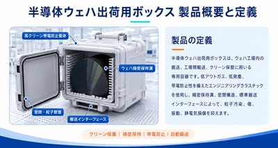 半導体ウェハ出荷用ボックス市場は2025年の780百万米ドルから2026年には852.54百万米ドルへ拡大