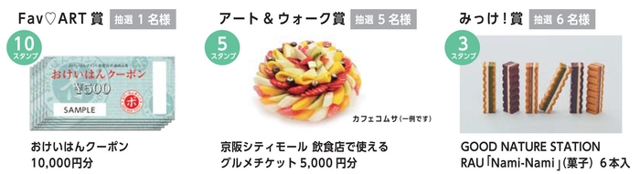 賞品例(画像はイメージです)