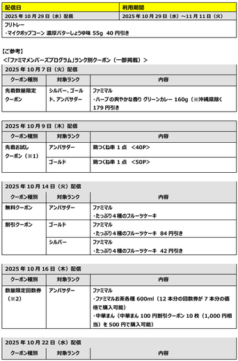 1by1リリース_クーポン(3)