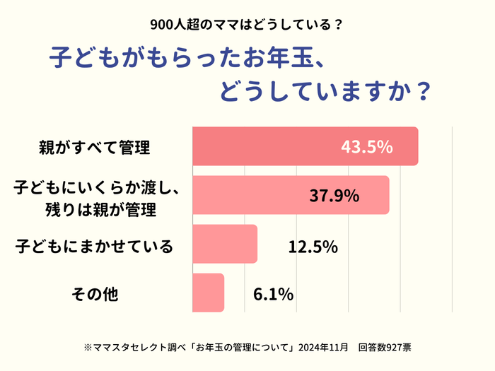 子どものお年玉、どう管理する？