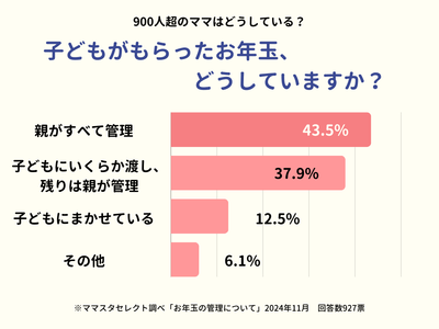 子どものお年玉、どう管理する?