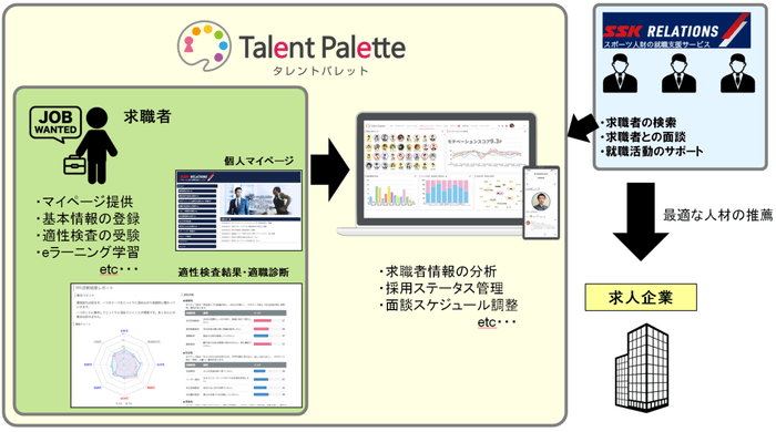 連携イメージ