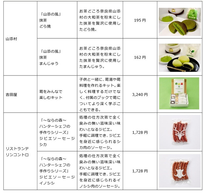 地域商社事業 新商品一覧2