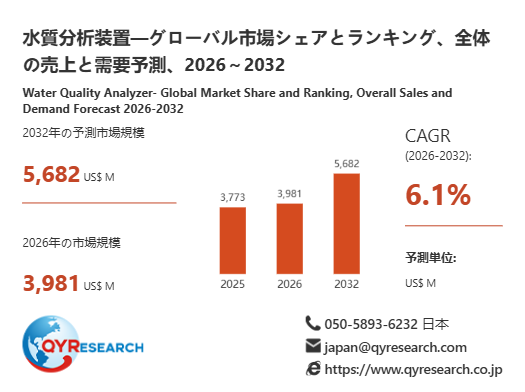 水質分析装置業界動向:2026年の市場規模は3981百万米ドル見込み