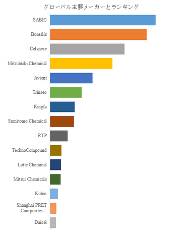 上記の図表/データは、YHResearchの最新レポート「グローバルガラス繊維強化ポリプロピレンのトップ会社の市場シェアおよびランキング 2025」から引用されている。