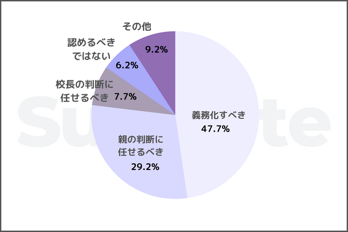 結果グラフ