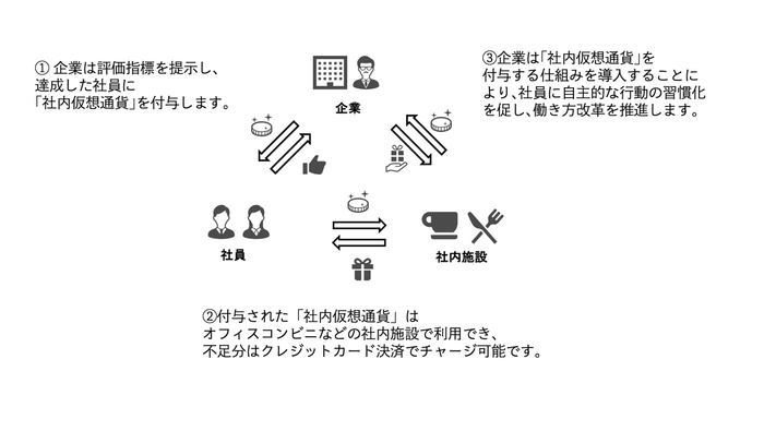 サービス提供イメージ