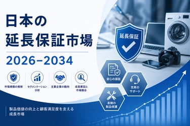日本の延長保証市場は2034年までにUSD 21,283.5百万に達する見込みで、CAGR 9.31％で成長