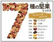 マンゴー&パパイヤ