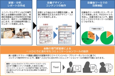 コミュニケーションツールの フィデューシャリー・デューティー対応を支援する 金融機関向け新サービスを提供開始
