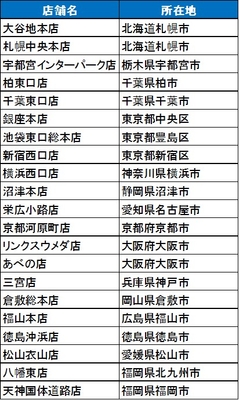 「洋服の青山」の導入店舗