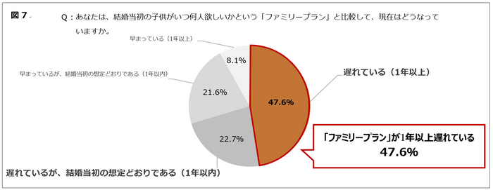 図7