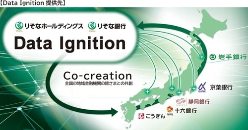 地域金融機関4行へのAIを活用した銀行業務支援ツール 「Data Ignition」の提供について