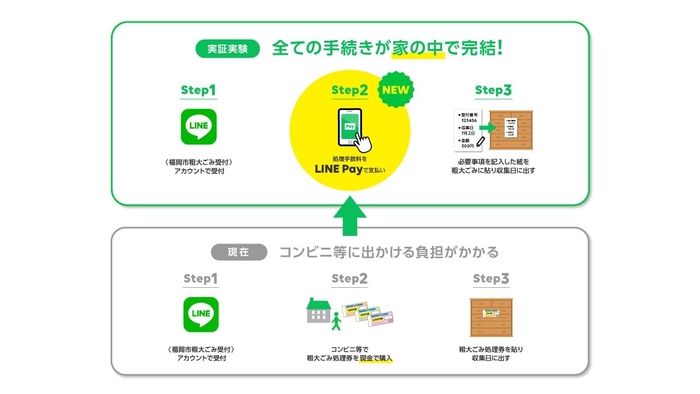 全国初の粗大ごみ受付LINE公式アカウント