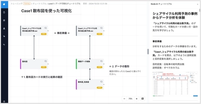 岩手大学とNTT Com、学生のAIスキル定着を目的とした「データサイエンス実践基礎」講義を開始