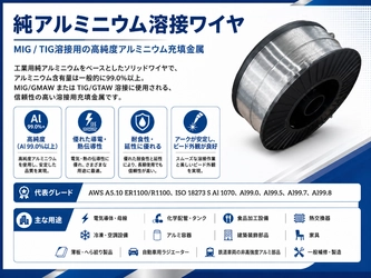 純アルミニウム溶接ワイヤ市場分析レポート（2026年）：2032年249百万米ドル到達予測