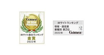 ＪＦＥシステムズIRサイトが 上場企業3,797社中15位にランクイン　 「Gomez IRサイトランキング2022」金賞、 「2022年度 全上場企業ホームページ充実度ランキング」 最優秀サイト受賞