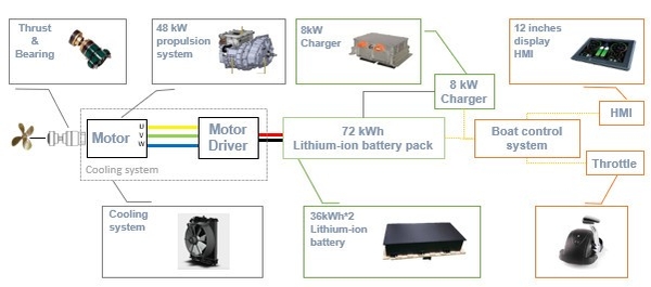 AnEnergy バッテリーモジュール・マネージメントシステム(写真3)