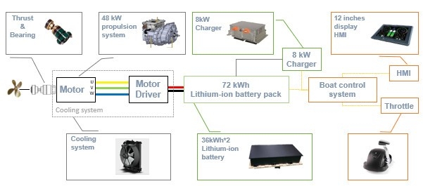 AnEnergy バッテリーモジュール・マネージメントシステム(写真3)