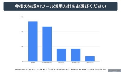 今後の展望と課題2