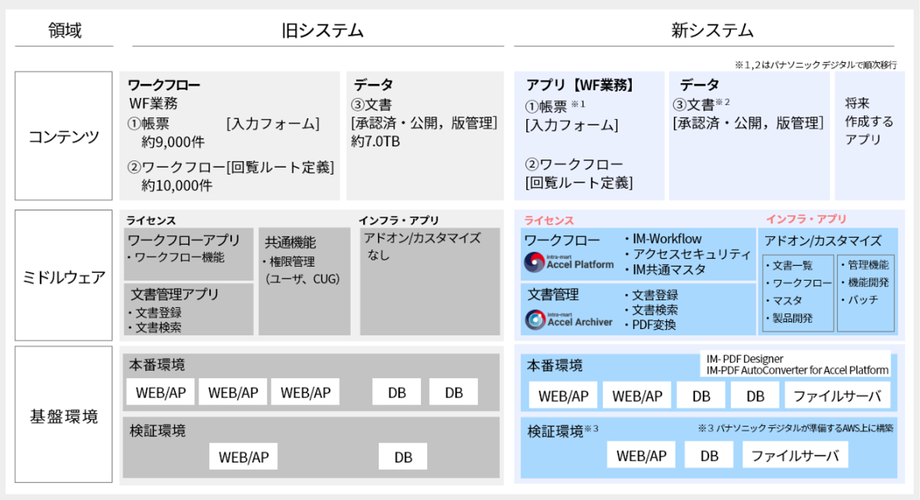 本システムの概要図