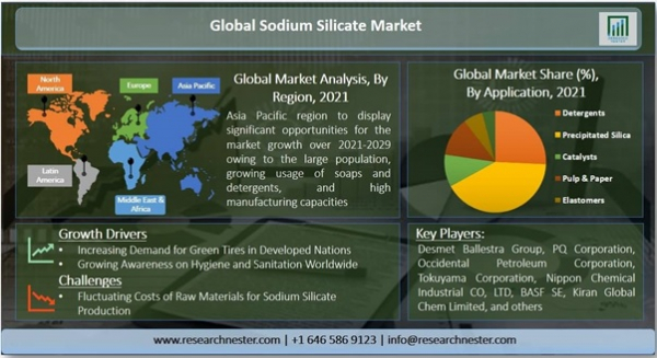 Market reports detail all of the following points and provide market trends based on analysis.