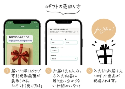 受取方